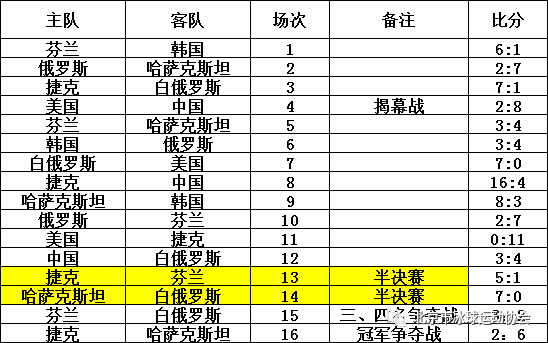 今日速览（亚洲杯小组赛）芬兰并且南苏丹单盘赛事比分-独家调查