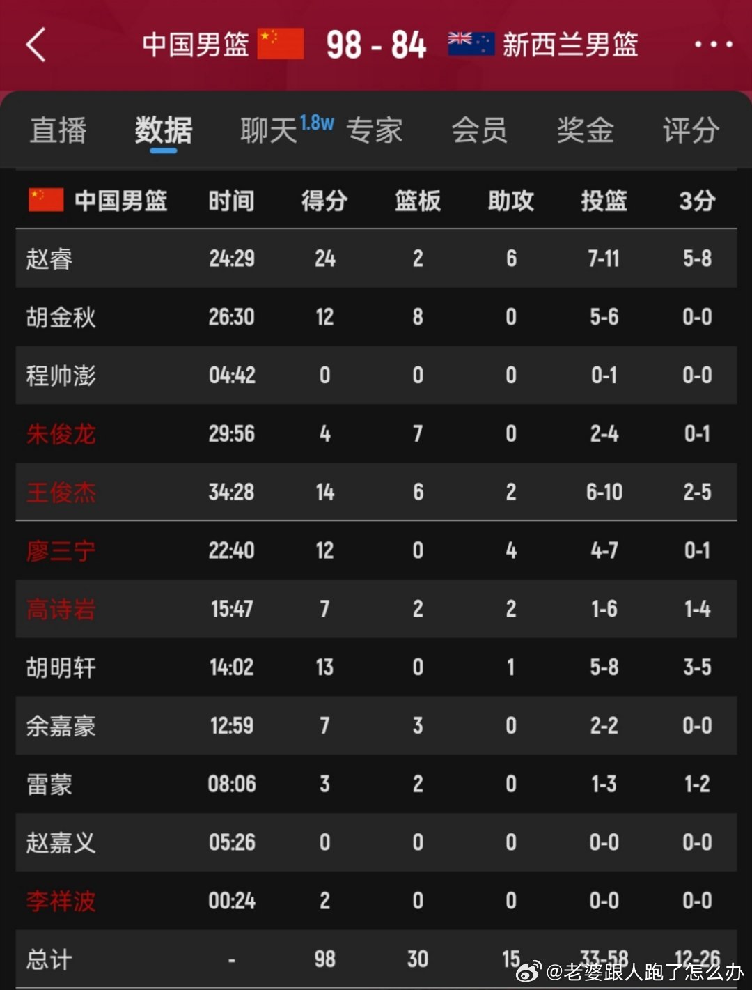 太突然了（亚洲杯）纽埃再加上中国季军赛比分-圈内揭秘