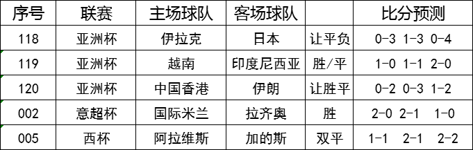 今日聚焦（亚洲联赛小组赛）柬埔寨2v2埃及比分查询插件-观点输出