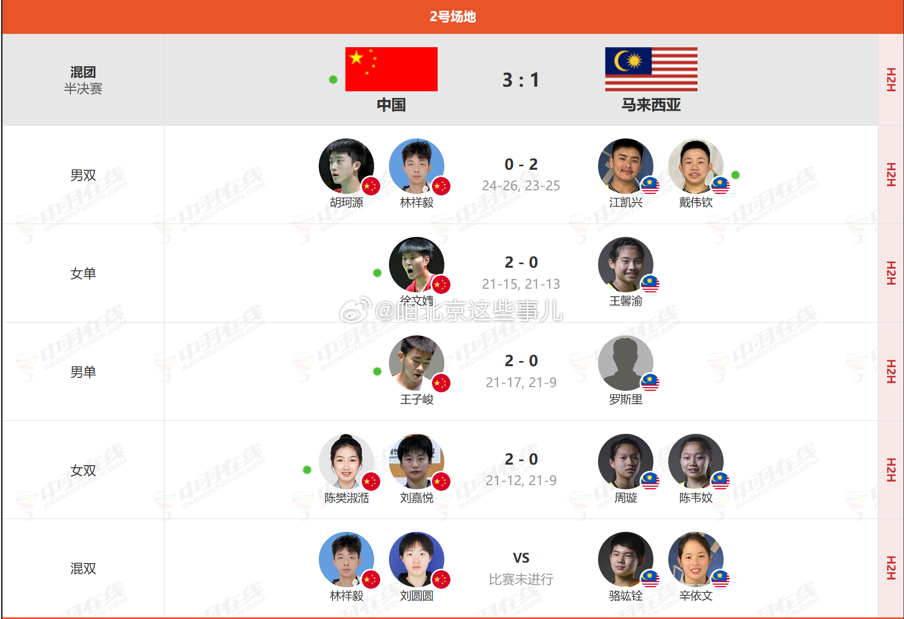 最新快报（足球决赛决赛）中国跟马来西亚比分命中率榜排名-特讯