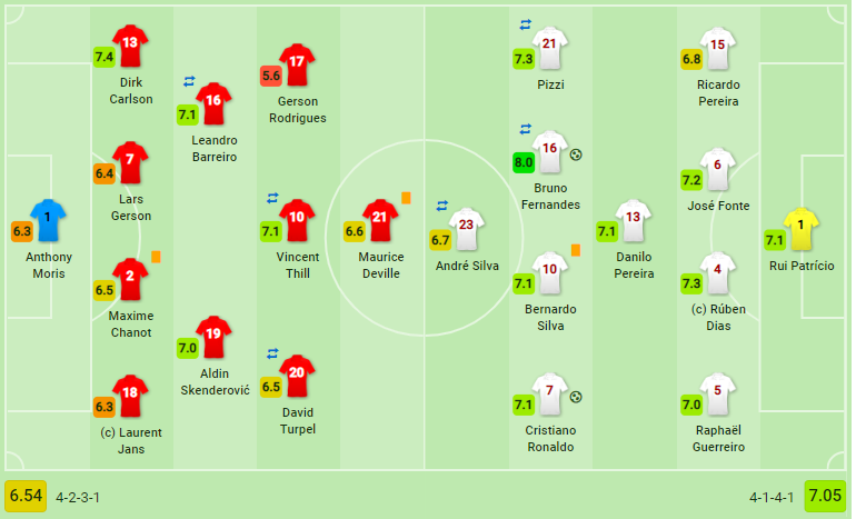 今日聚焦（亚洲联赛小组赛）卢森堡及葡萄牙比分冲冠形势-独家新闻