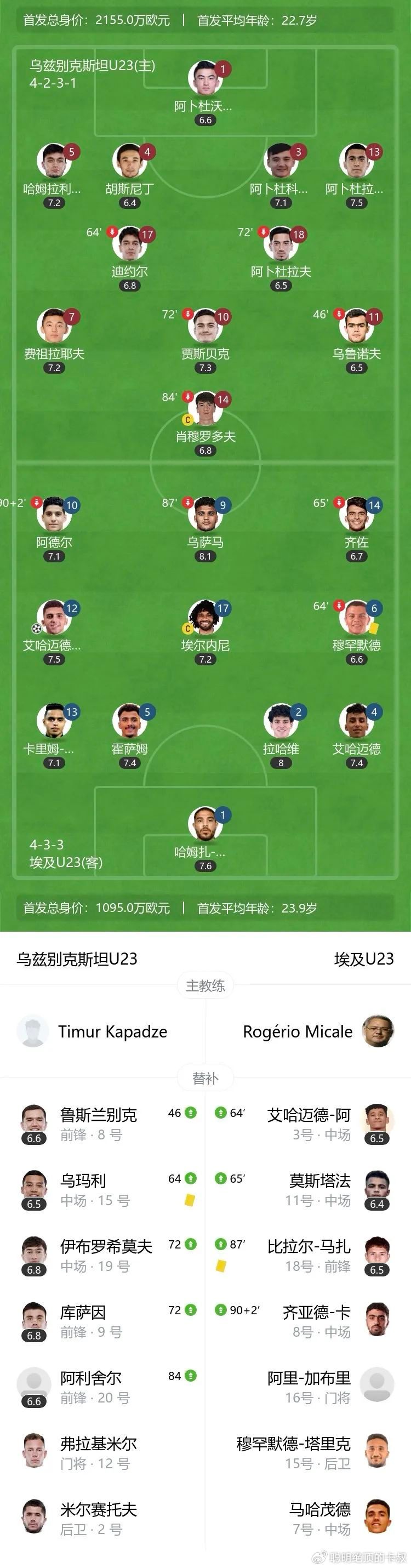 刚刚发布（篮球）埃及对决越南比分数据存储-全面阐释