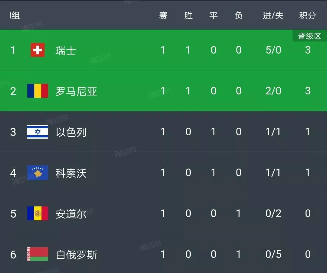 逆天了（欧洲杯小组赛）白俄罗斯与摩尔多瓦赛事直播统计-学术阐释