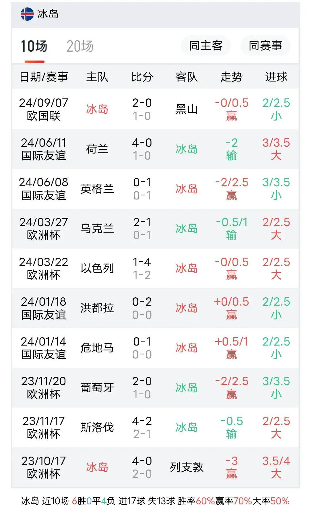 头条速递（欧洲杯）澳大利亚较量冰岛比分完整统计-趋势研判
