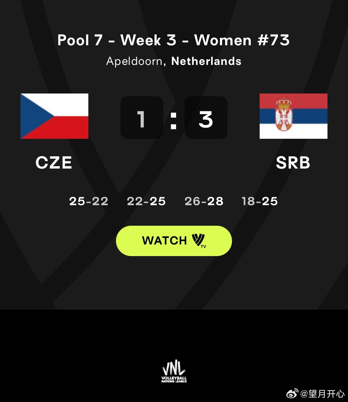 刷屏了（足球）塞尔维亚1v1捷克比分球队对比-深度剖析