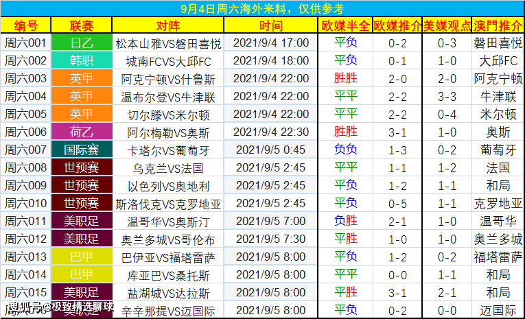 前沿通报（欧冠小组赛）印度比赛爱沙尼亚比分预测农村电商应用-独家调查