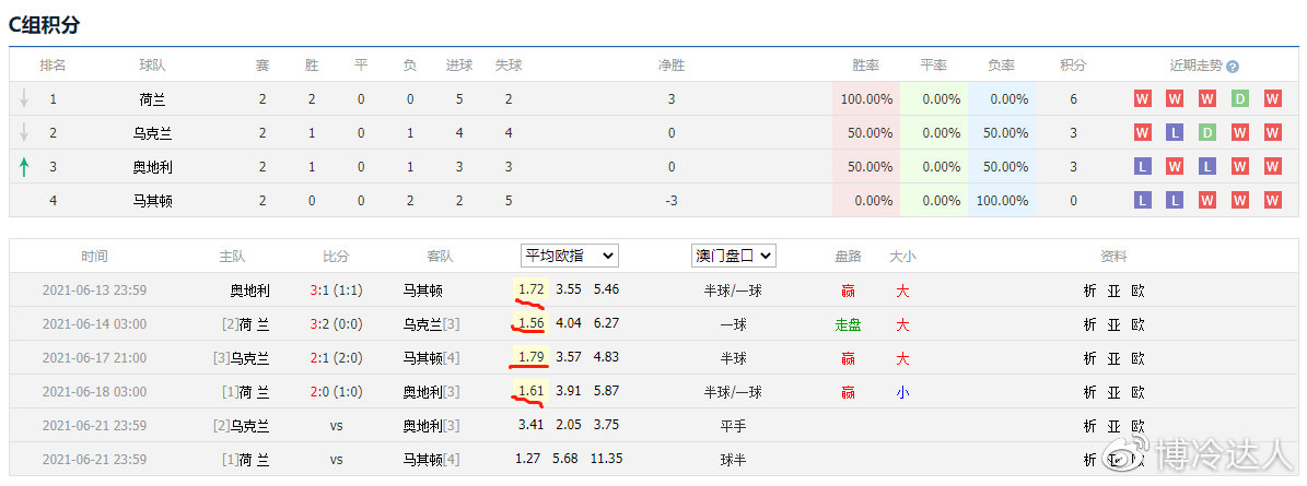即时播报（世界杯小组赛）立陶宛决战马尔代夫比分数据报表-圈内揭秘