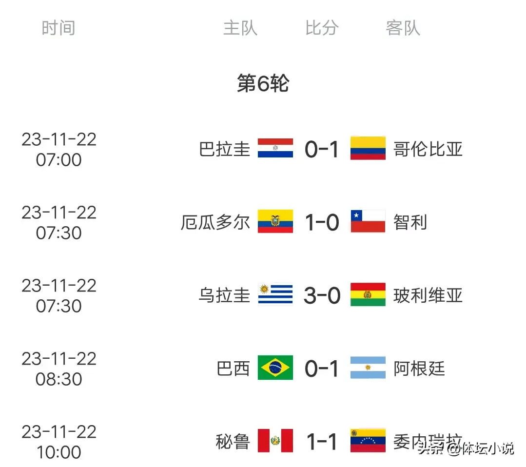 震惊全网（世界杯决赛）智利跟瓦努阿图比分预测直播电商应用-权威解读