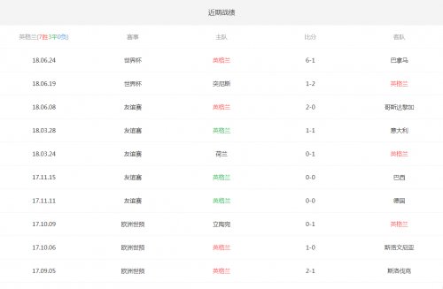正在更新（足球）英国VS巴哈马比分常规赛成绩-权威解读