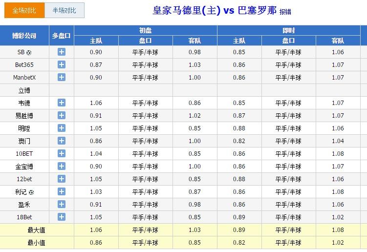 紧急快讯（欧洲杯小组赛）韩国比拼海地比分主客场平率-家点评