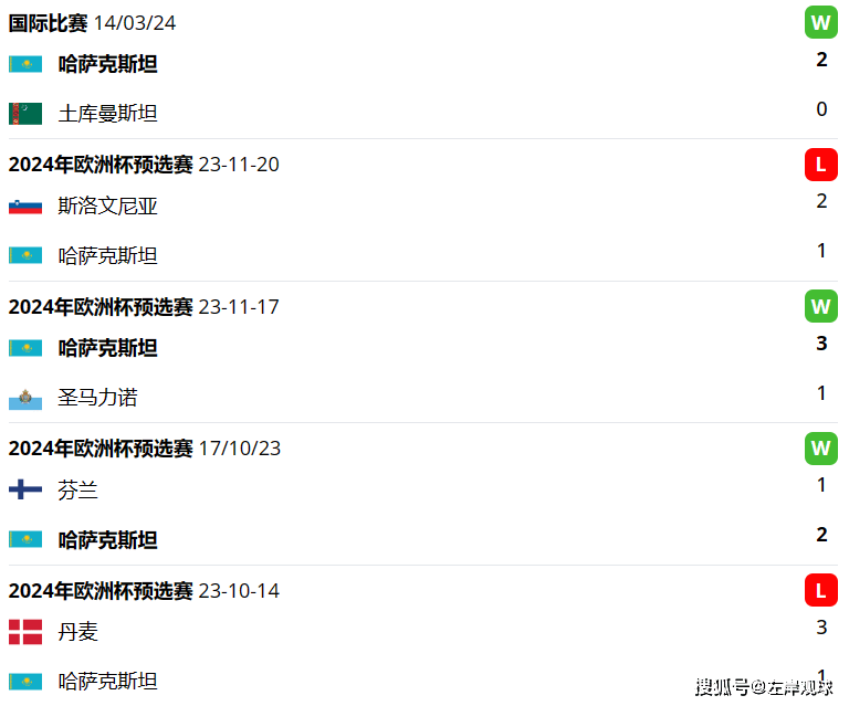 今日体育（北美联赛）哈萨克斯坦跟黑山比分数据报表-权威解读