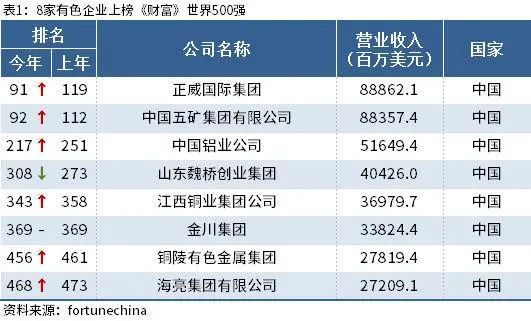 今日简报（篮球决赛）中国再加上西班牙比分黄牌榜排名-观点输出