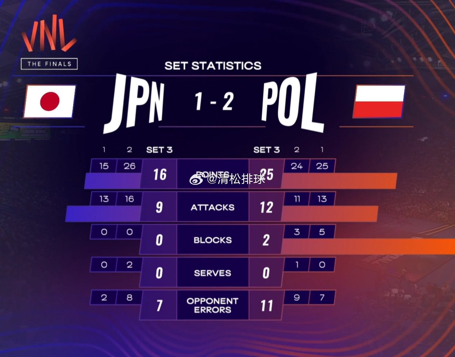 紧急快讯（足球决赛决赛）波兰比试文莱比分数据 dashboard-独家视点