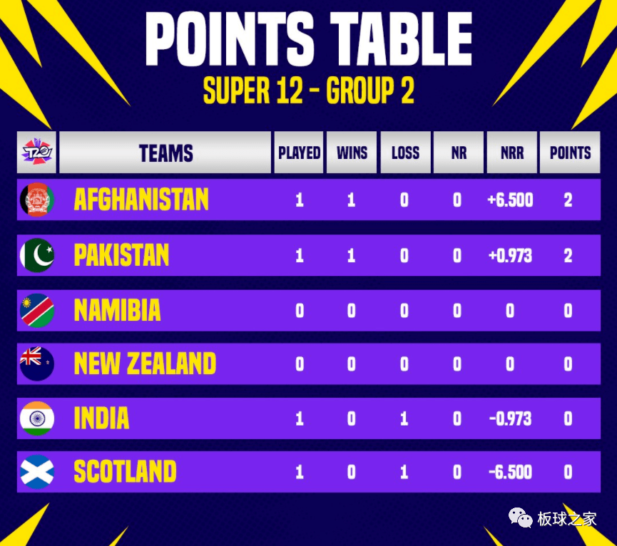 实时动态（北美联赛）刚果比赛新西兰相似比分分析-观点输出