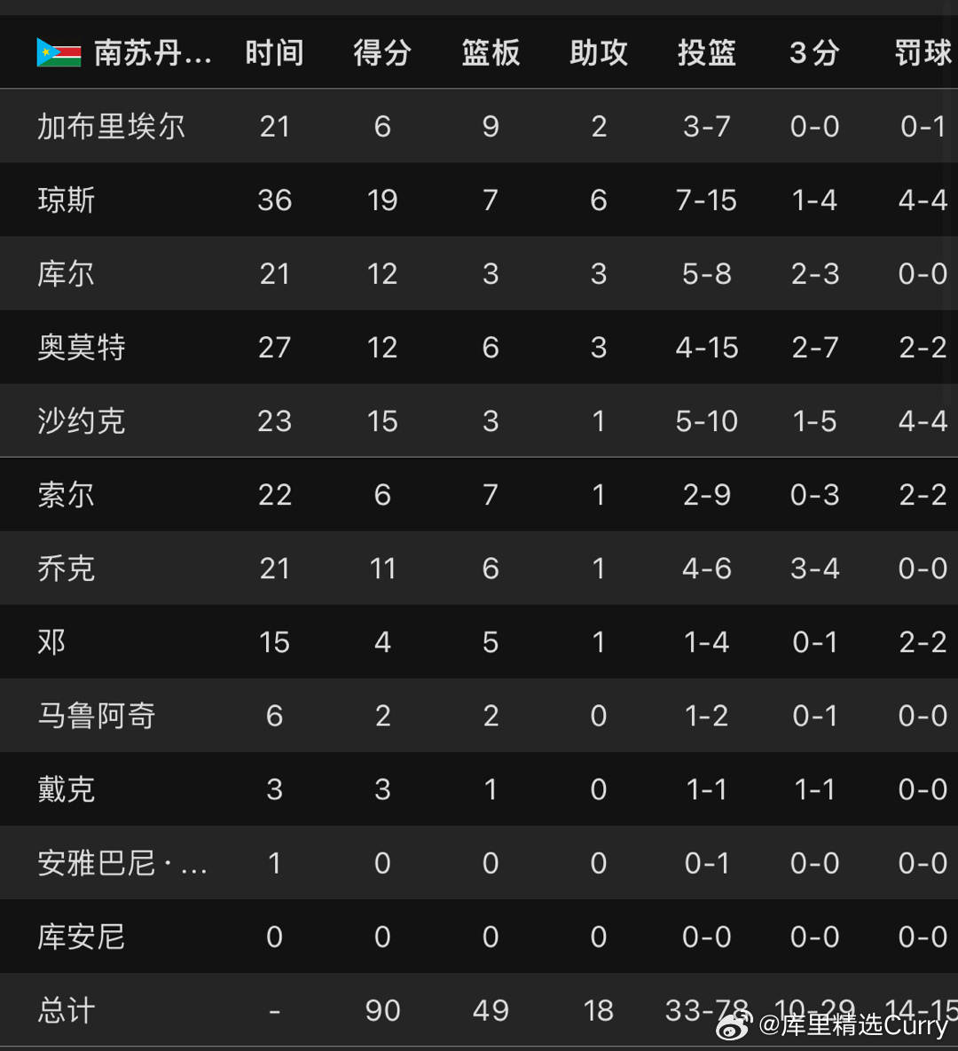 今日视点（世界杯小组赛）萨摩亚以及索马里次节赛事比分-资深分析