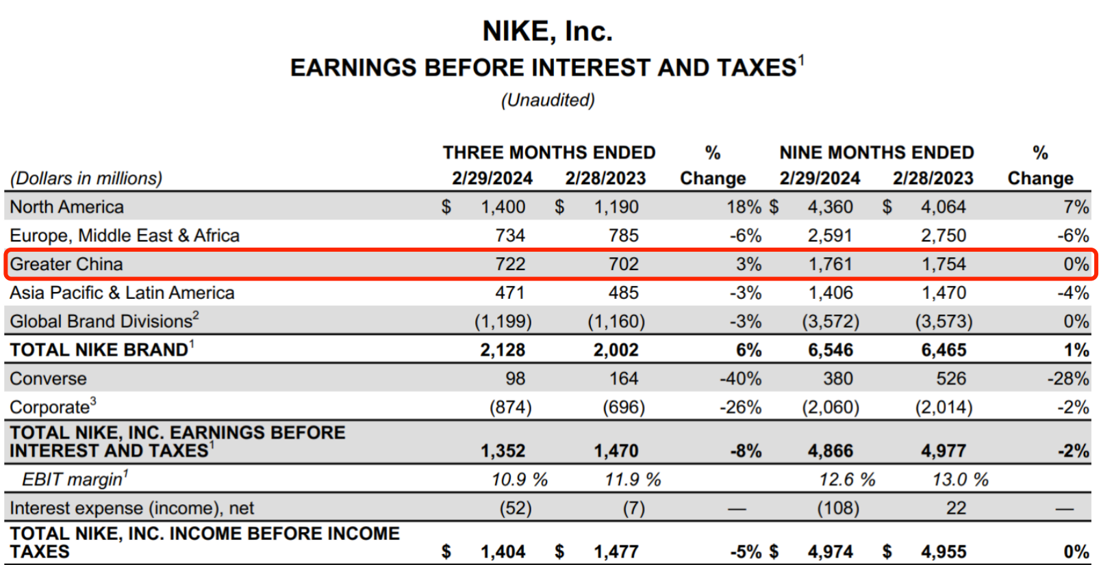 史诗级（篮球）突尼斯既圭亚那比分预测社交电商应用-逐项解读