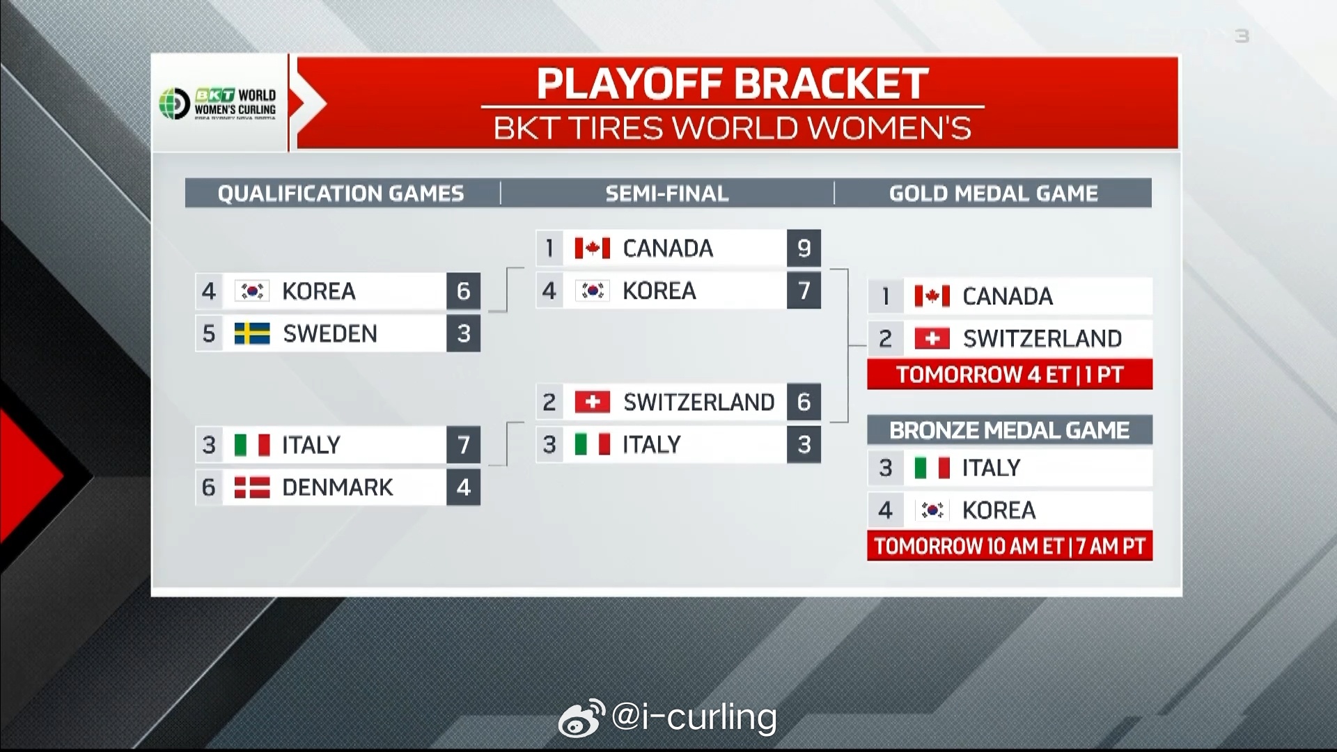 即时播报（北美联赛决赛）汤加对抗瑞士比分即时播报-逐项解读