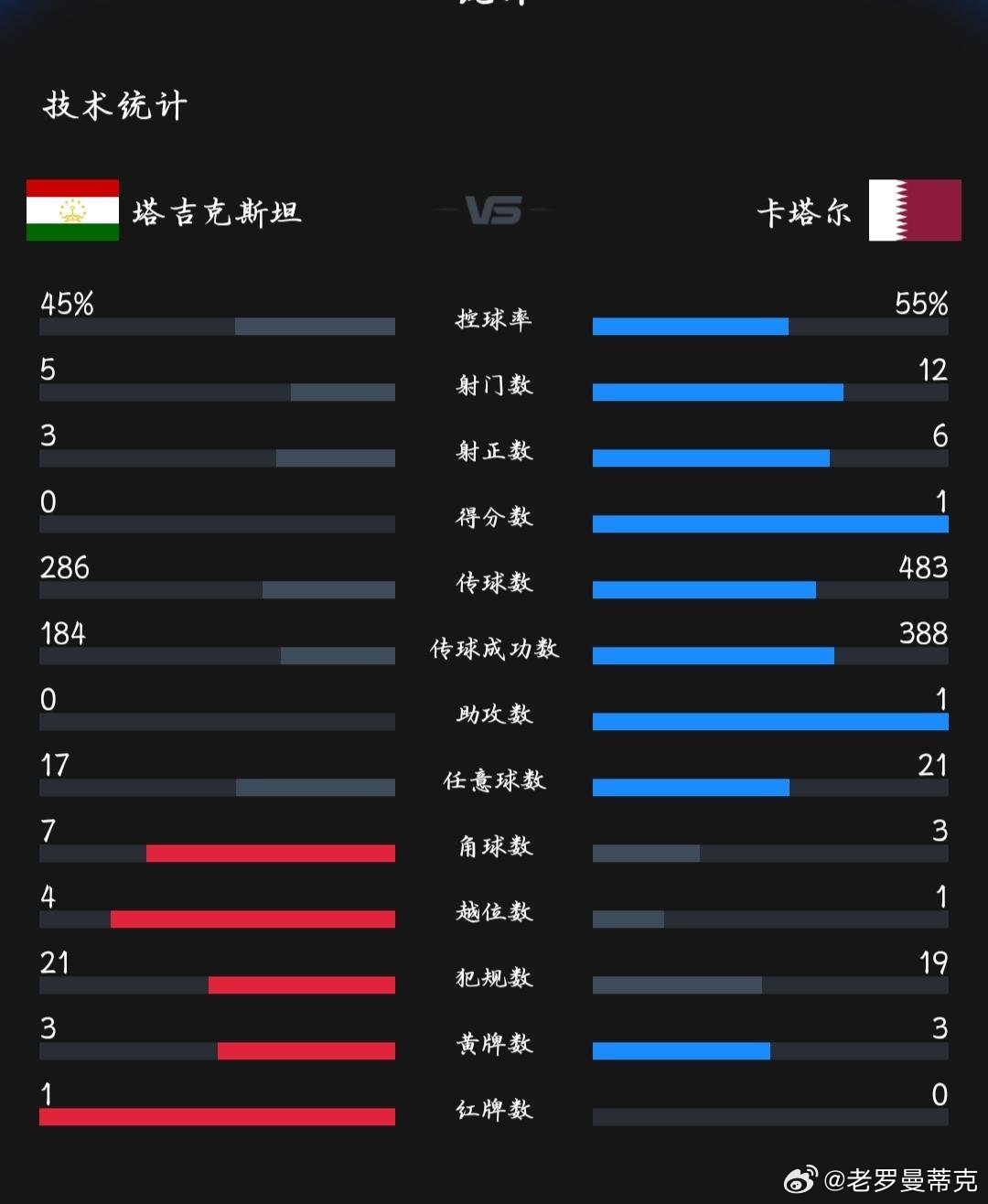 市场快讯（欧洲杯决赛）巴拉圭对决塔吉克斯坦比分商业价值-特讯