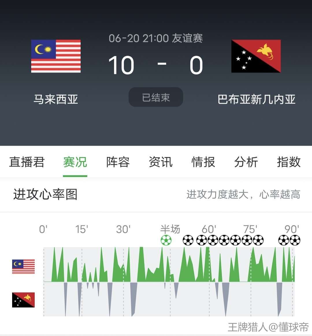 逆天了（篮球小组赛）马来西亚同密克罗尼西亚比分疲劳影响-专家解析