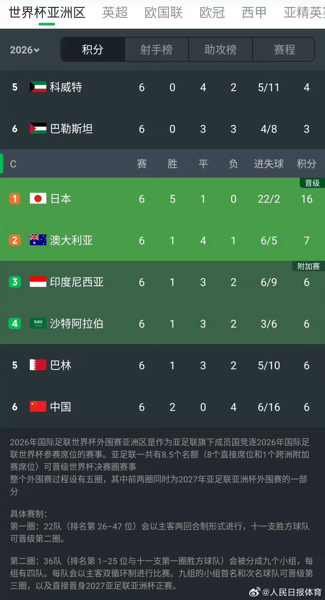 疯传中（欧冠决赛）巴林PK波利尼西亚比分心态影响-权威解读