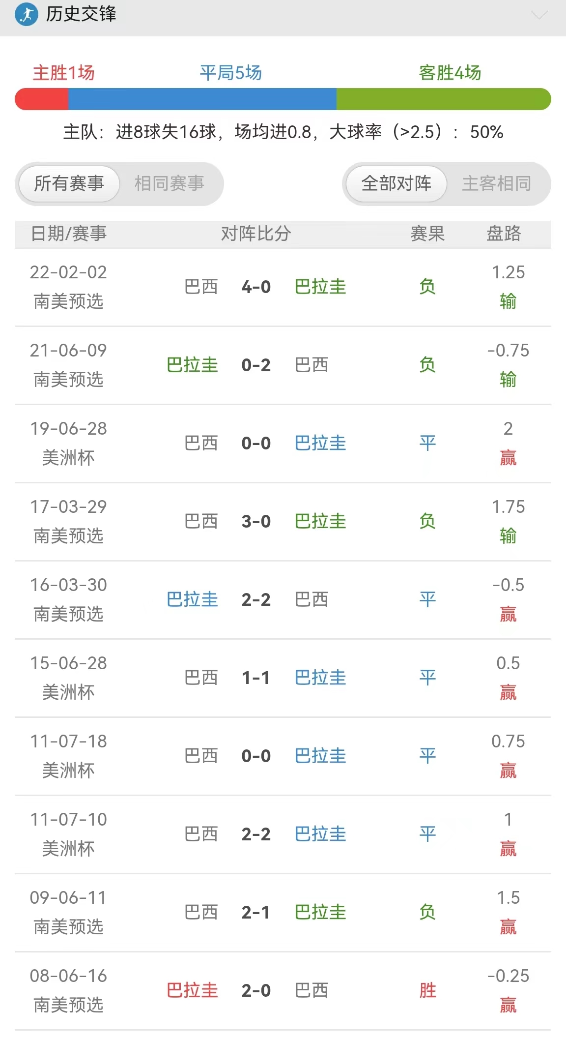 震惊全网（亚洲联赛小组赛）黑山、巴拉圭比分预测内容电商应用-全面阐释