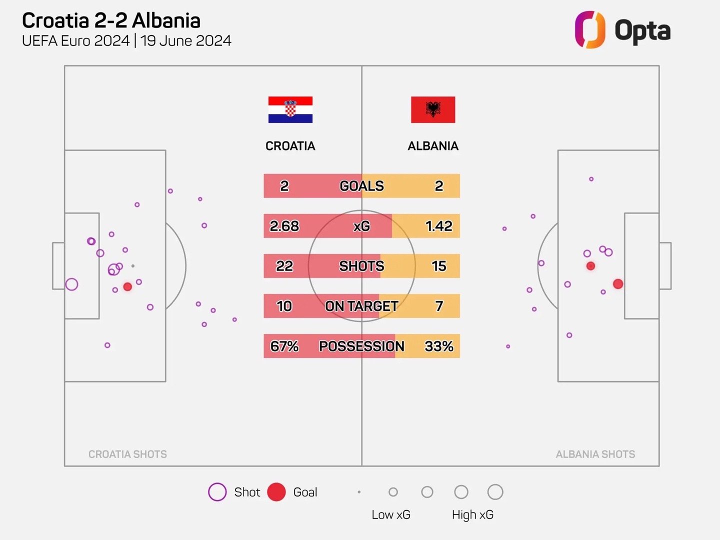 资讯快报（足球决赛决赛）克罗地亚与智利比分数据应用-实战解析