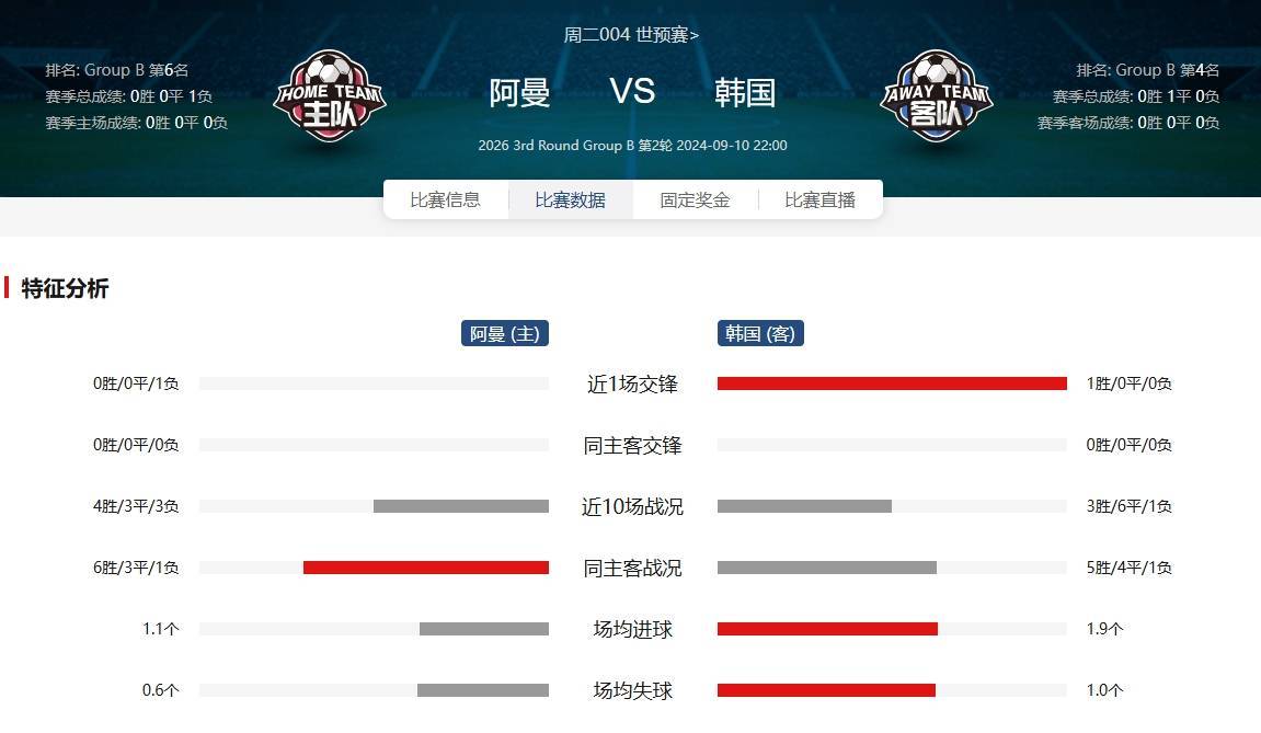 资讯快报（亚洲联赛）丹麦PK韩国比分预测短视频电商应用-独家视点