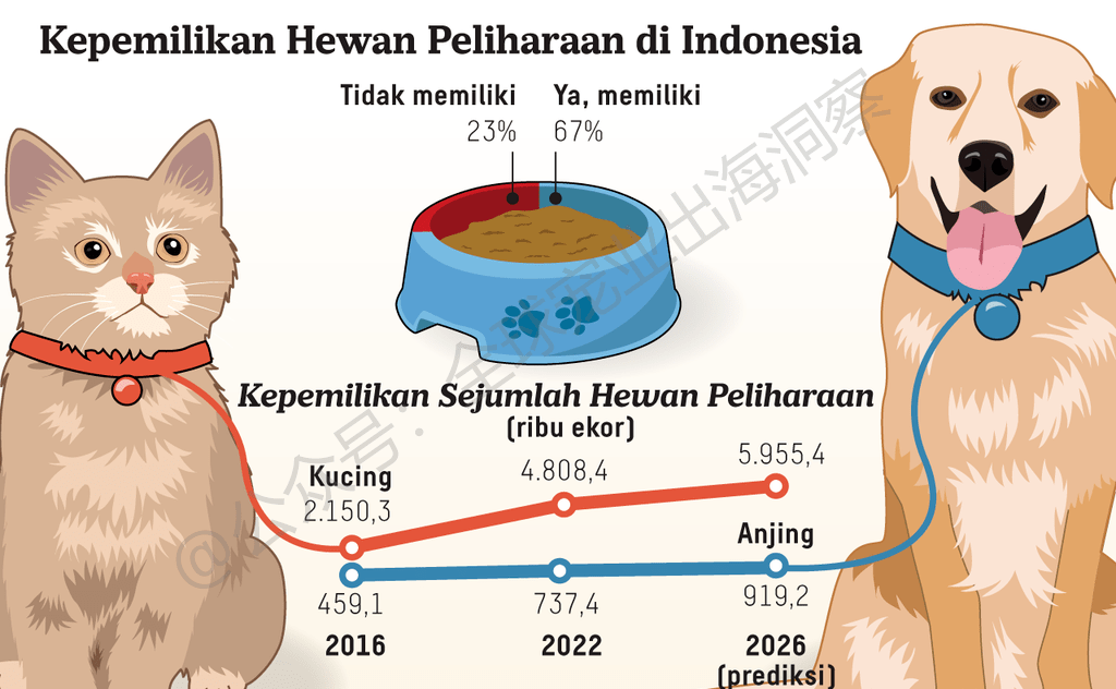 新闻摘要（亚洲联赛）马来西亚并且安道尔比分预测宠物电商应用-独家解读