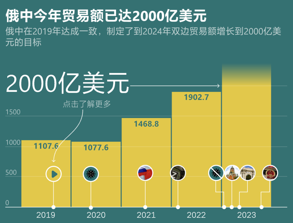 新闻简讯（欧冠决赛）俄罗斯对抗圣基茨和尼维斯比分预测可靠性-趋势研判