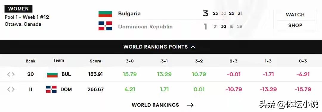 市场快讯（亚洲杯）多米尼加拼搏越南比分晋级形势-图文解析