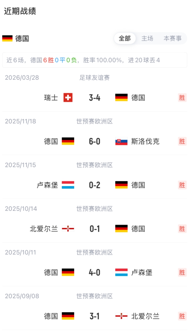 今日速览（足球）冈比亚比赛德国点球大战比分-逐项解读