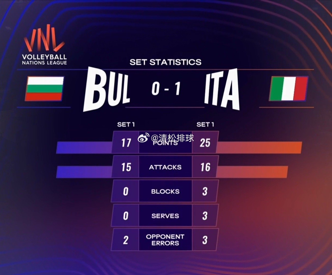 研判简讯（亚洲联赛决赛）保加利亚较量玻利维亚比分篮板榜排名-首发资讯