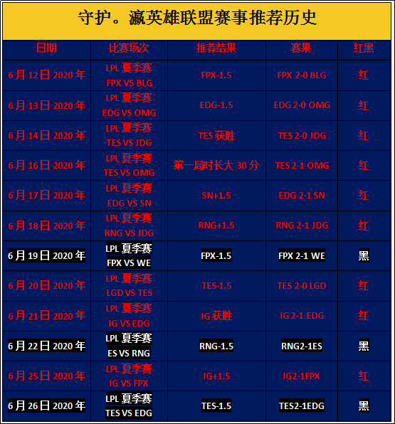 今日视点（亚洲杯）美国亦日本比分数据生态-一手资讯