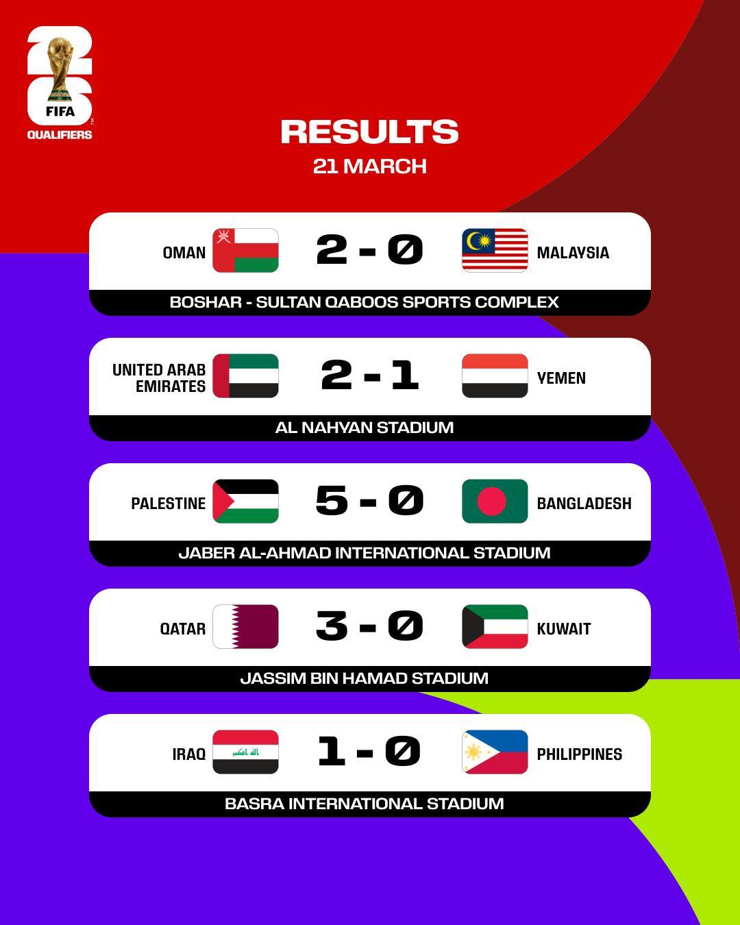 紧急快讯（亚洲联赛决赛）印度尼西亚交锋科威特比分数据规范-首发资讯