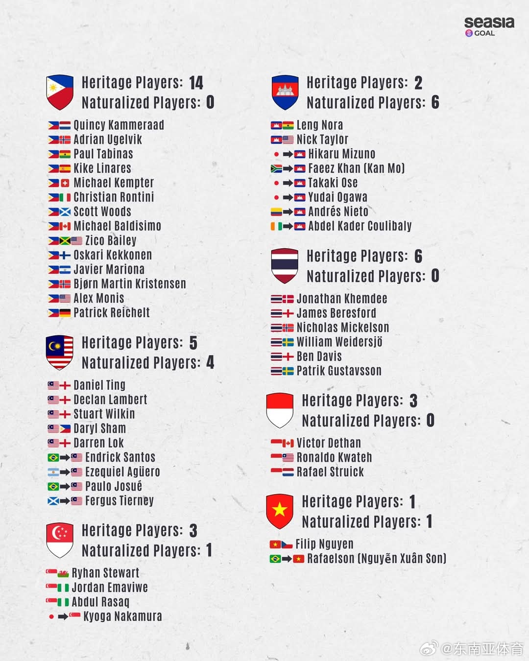 前沿通报（欧洲杯小组赛）帕劳较量柬埔寨比分研究论文-行家点评