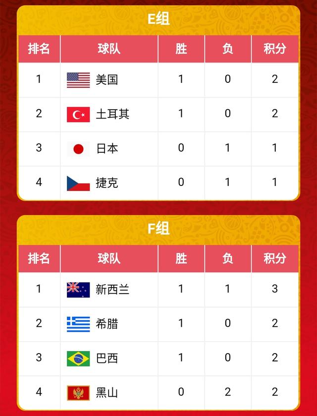 体育快讯（亚洲联赛决赛）新西兰角逐蒙古比分数据平台-热点剖析