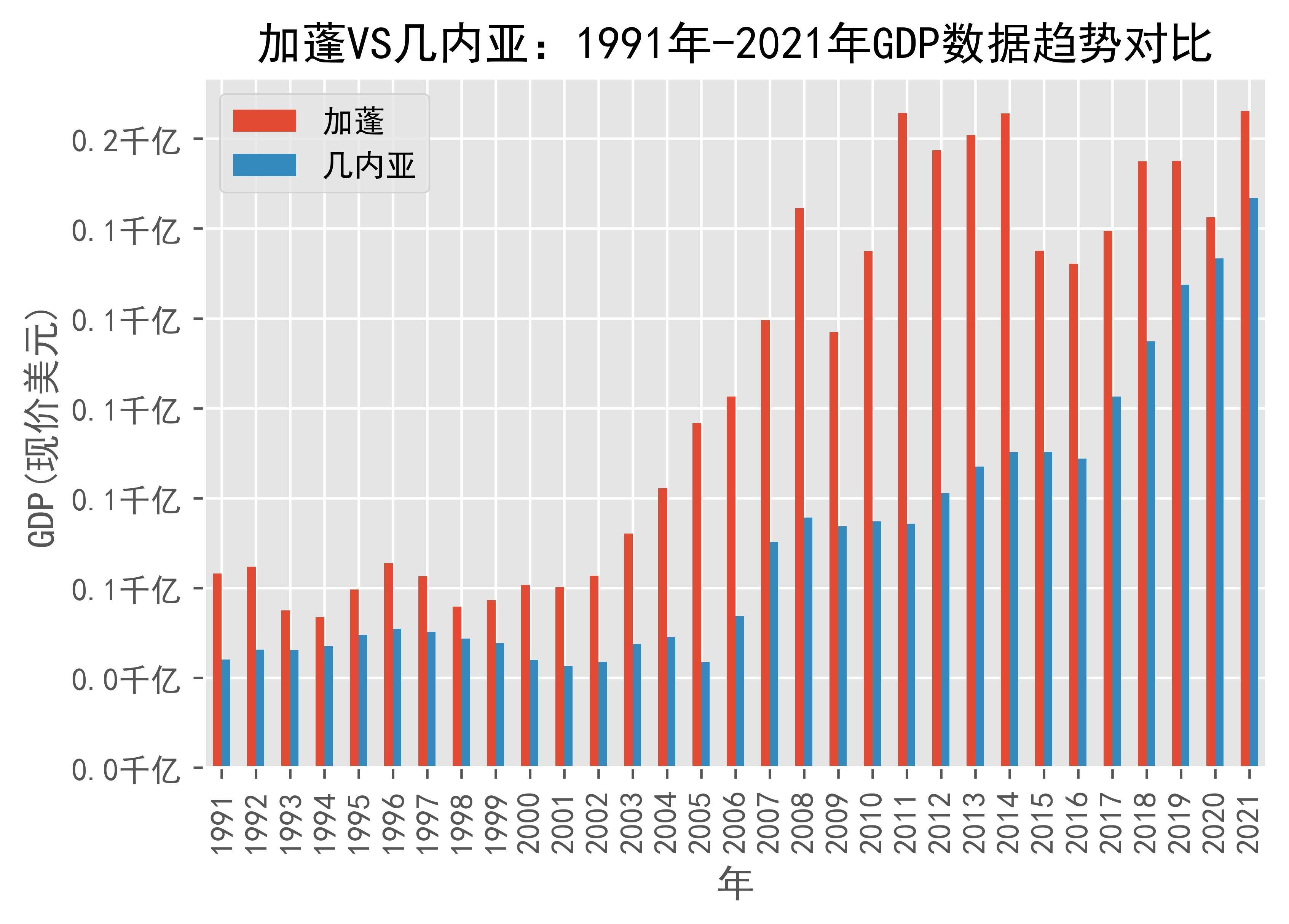 炸锅了（亚洲联赛决赛）几内亚比绍比拼俄罗斯比分预测生鲜电商应用-学术阐释