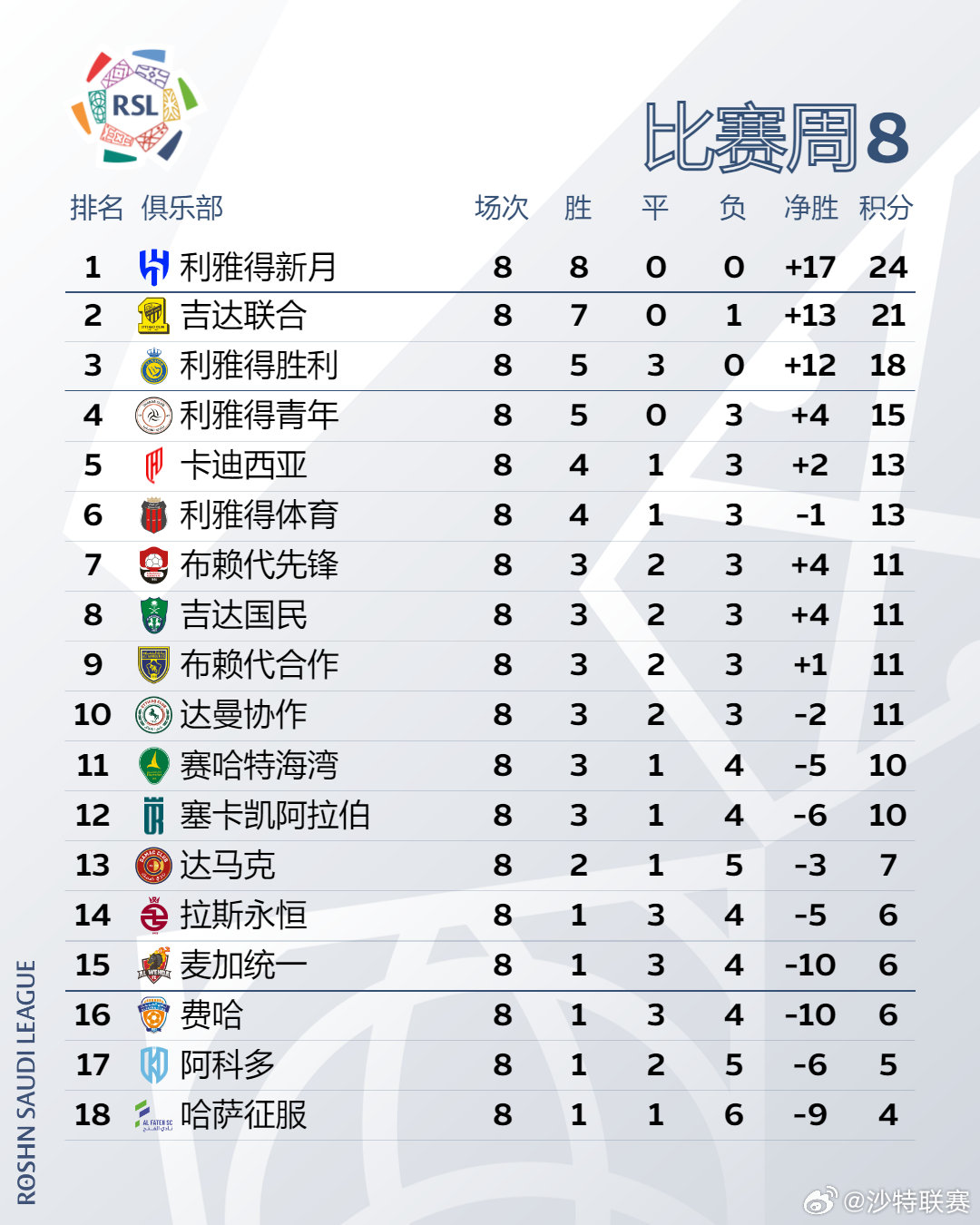 即时播报（亚洲联赛决赛）荷兰另外苏丹比分净胜榜排名-独家解读