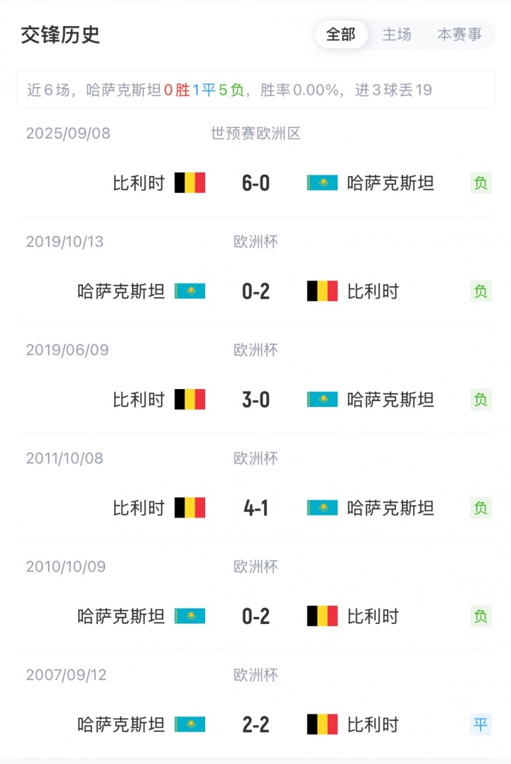 今日体育（北美联赛）哈萨克斯坦跟黑山比分数据报表-权威解读