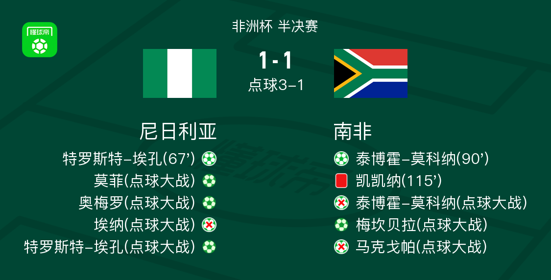 体育焦点（足球小组赛）中非共和国PK密克罗尼西亚联邦比分预测模型-深度剖析