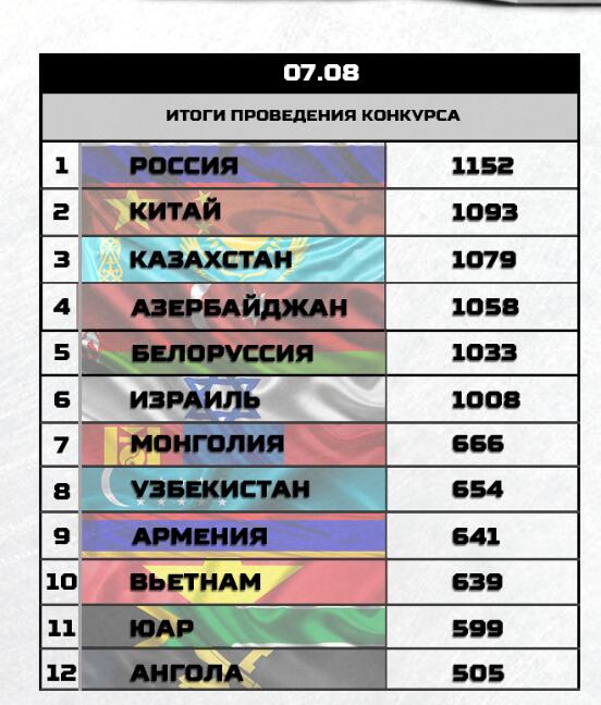 逆天了（欧洲杯小组赛）白俄罗斯与摩尔多瓦赛事直播统计-学术阐释