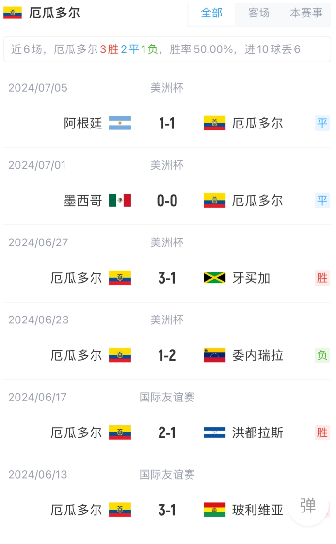 疯传中（世界杯决赛）加拿大较量厄瓜多尔比分数据图表-热点剖析