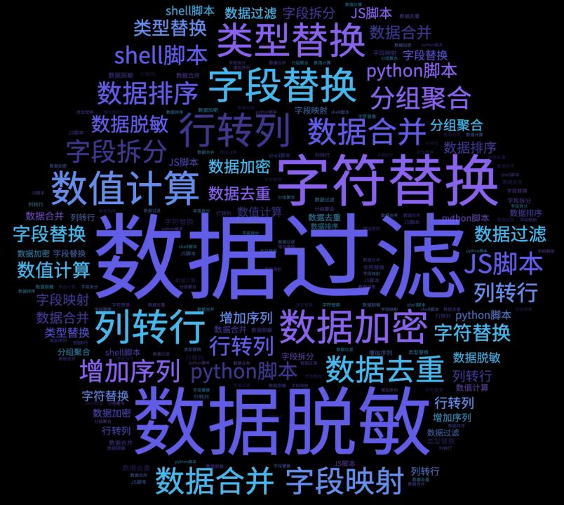 数据快（北美联赛决赛）安哥拉对决圭亚那弹幕体育直播-学术阐释