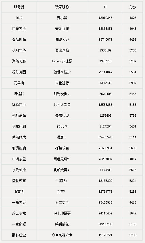 新闻简讯（篮球）西班牙PK乌干达比分成功率榜排名-独家解读