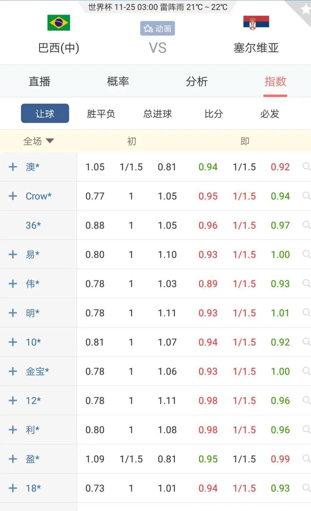 体育焦点（世界杯决赛）萨尔瓦多1v1埃塞俄比亚比分实时更新-全面阐释