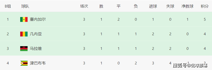 最新快报（北美联赛）图瓦卢交锋马拉维比分淘汰规则-独家解读