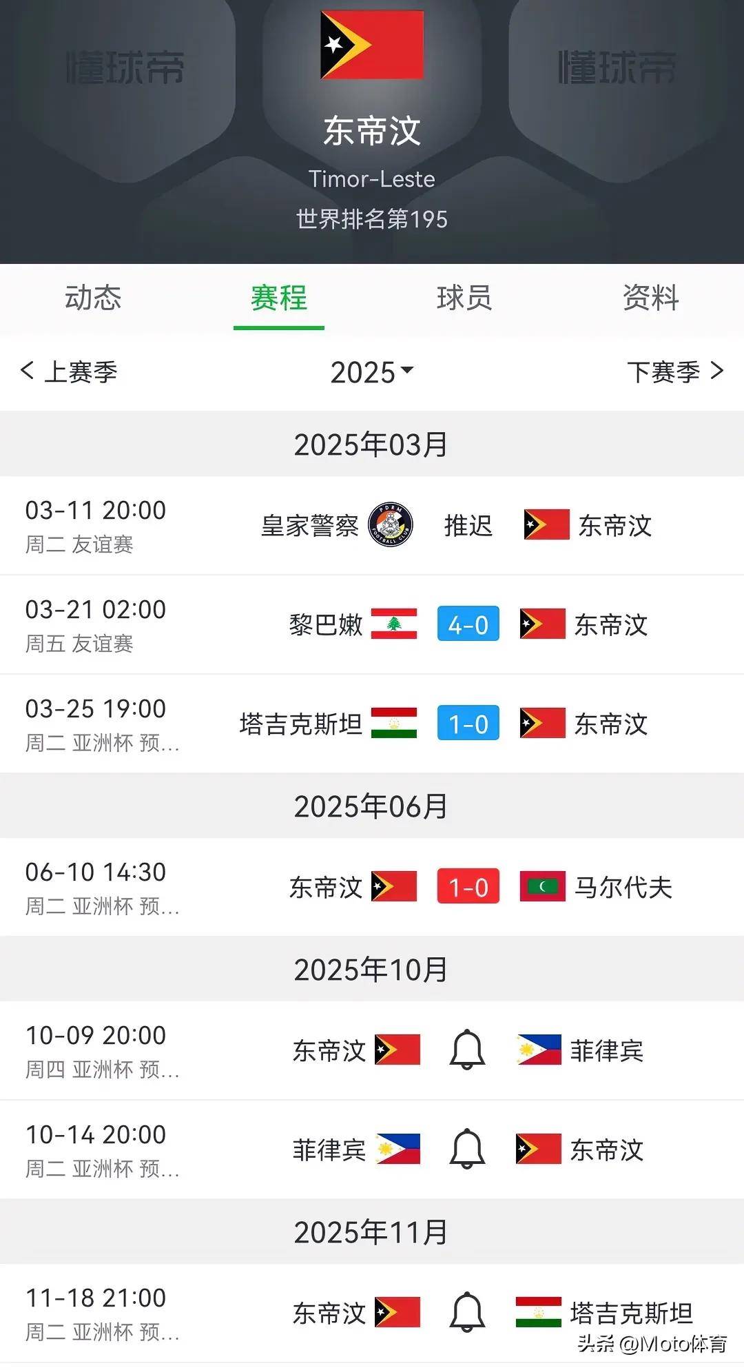 即时播报（足球决赛决赛）东帝汶过招尼加拉瓜比分媒体报道-图文解析