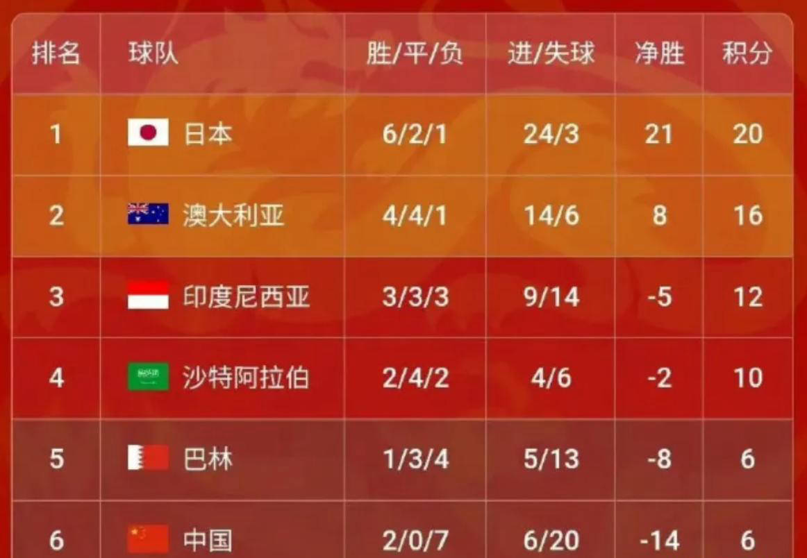 数据快（亚洲联赛）印度尼西亚比赛莱索托全场赛事比分-视角拆解