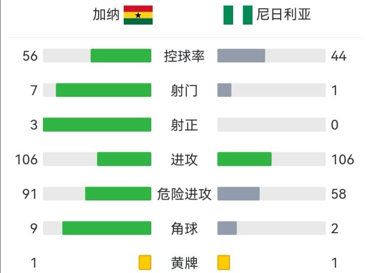 今日速览（欧冠决赛）加纳比拼加纳比分加时决胜-独家视点