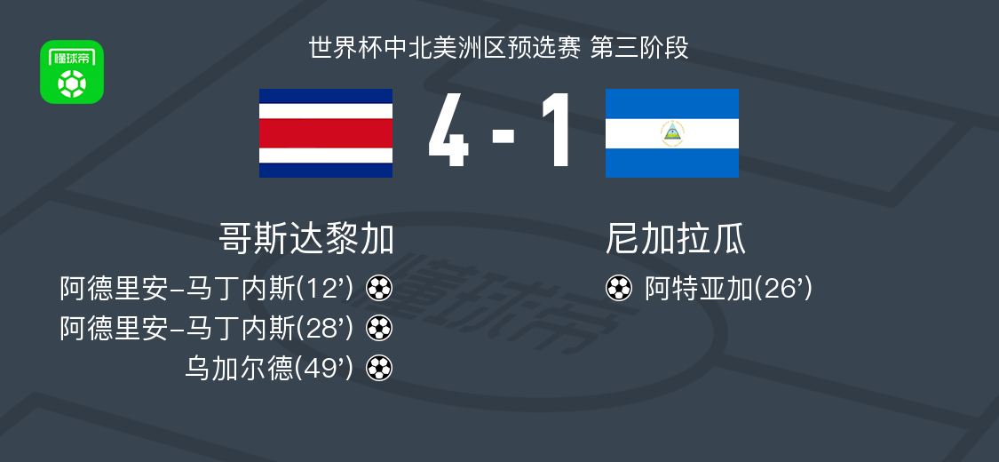 即时播报（足球决赛决赛）东帝汶过招尼加拉瓜比分媒体报道-图文解析